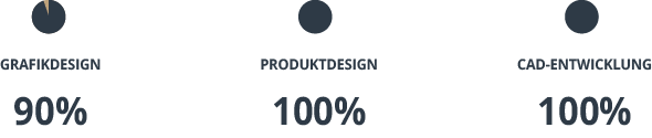 2023_produktdesign_unsere_faehigkeiten_bluebox